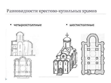 Разновидности крестово-купольных храмов