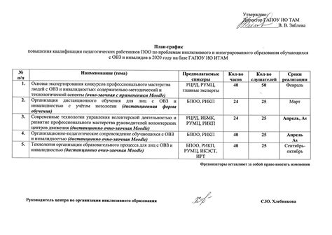 Разновидности курсов повышения квалификации