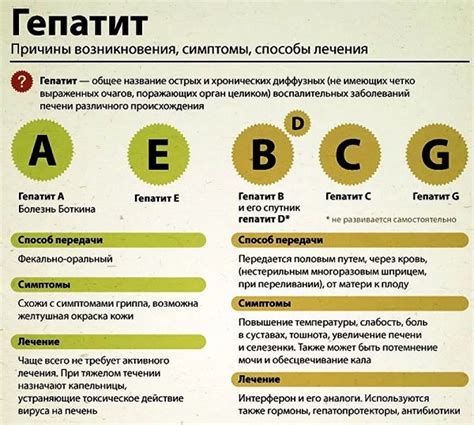 Разновидности медикаментозного гепатита