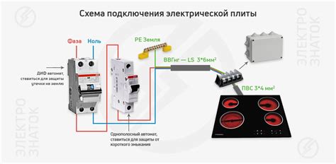 Разновидности мощности подключения плиты