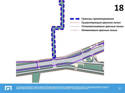 Разновидности общественного пользования