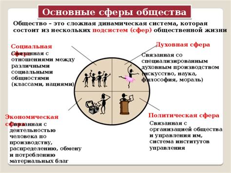 Разновидности общественной деятельности