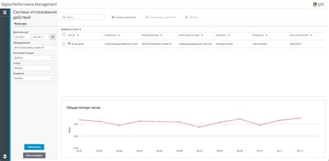 Разновидности отслеживания действий