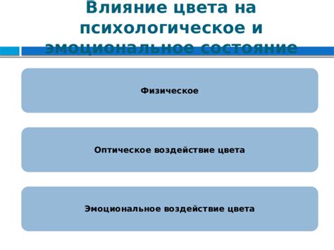 Разновидности переживания: эмоциональное, физическое, психологическое