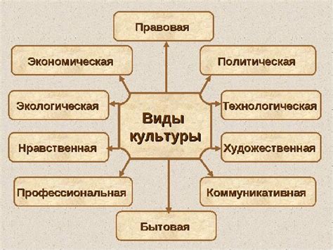 Разновидности подкупа и их определения