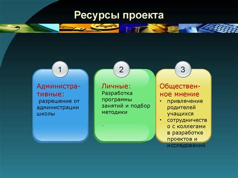 Разновидности ресурсов для реализации