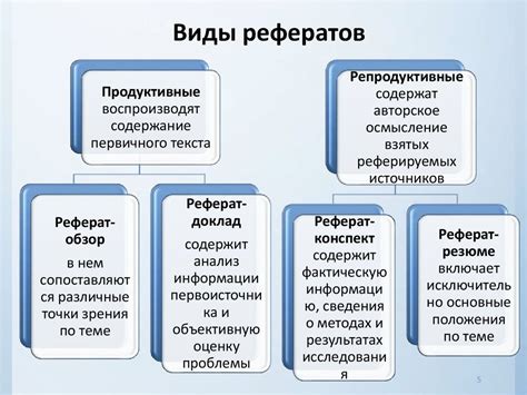 Разновидности рефератов