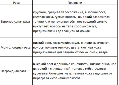 Разновидности сидения втухаю и их признаки