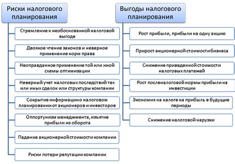 Разновидности сокрытия доходов