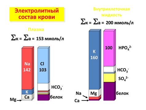 Разновидности стандартных растворов и их состав