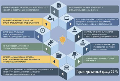 Разновидности схем заработка