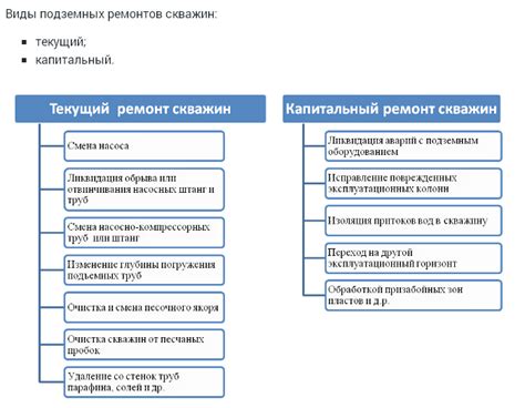 Разновидности текущего производства