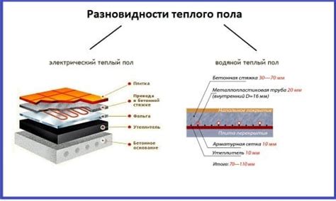 Разновидности теплых машин