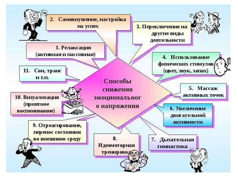 Разновидности техник и приемов