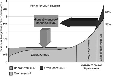 Разновидности трансферта