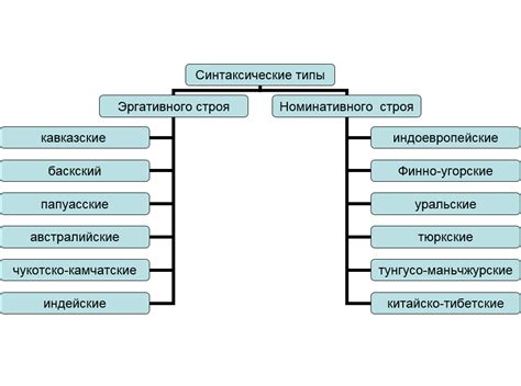 Разновидности хинативных языков