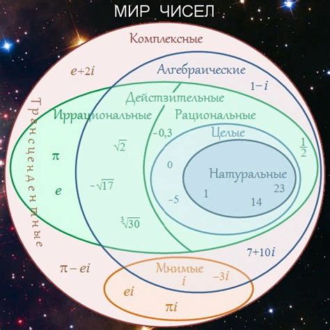 Разновидности чисел после градусов