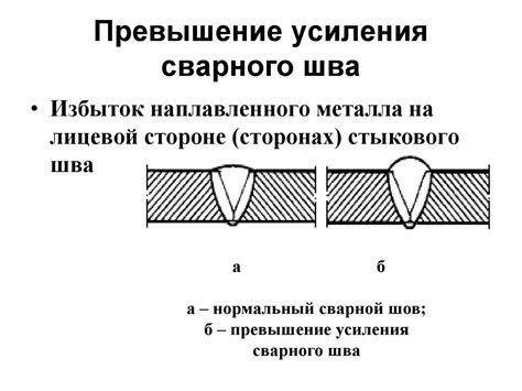 Разновидности шва СШ