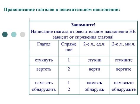 Разнообразие глагольных форм