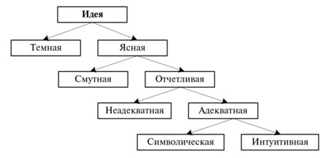 Разнообразие идей и их значение