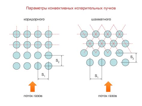 Разнообразие конвективных систем нагрева