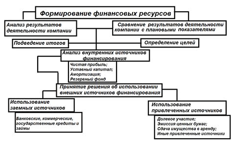 Разнообразие мест, в которых осуществляется перемещение финансовых ресурсов в сновидениях