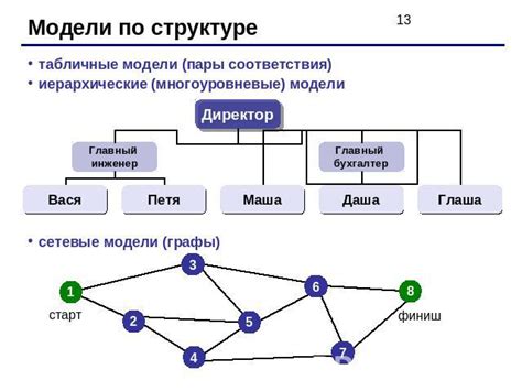 Разнообразие моделей и дизайн