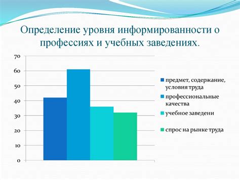 Разнообразие образовательных программ в средних специальных учебных заведениях