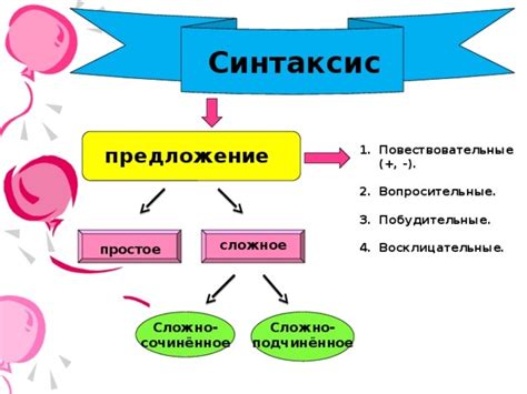 Разнообразие синтаксических конструкций