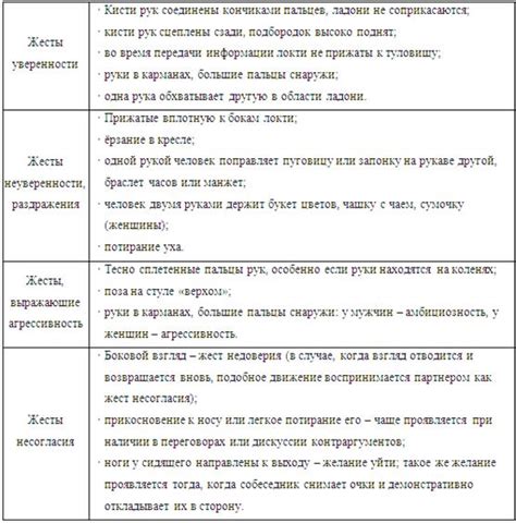 Разнообразие снов о мужском сексуальном возбуждении