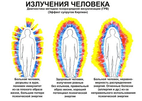 Разнообразные интерпретации: от гармонии до проблем со здоровьем