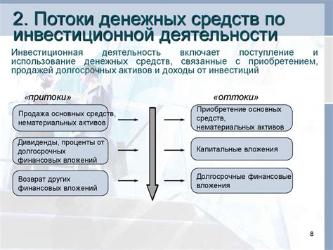 Разнообразные источники финансирования