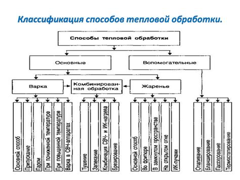 Разнообразные способы термической обработки грибов