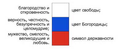 Разнообразные толкования красного цвета