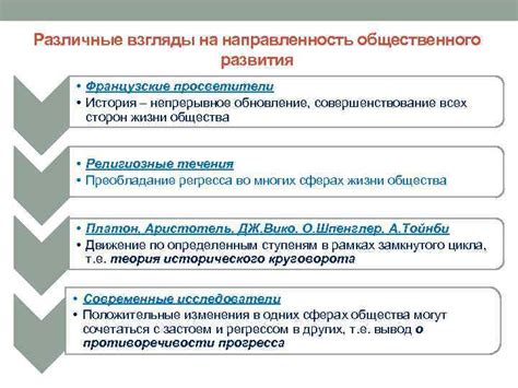 Разносторонность общественного прогресса: взгляды и перспективы