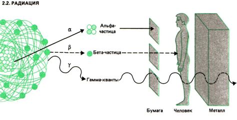 Разные виды излучения