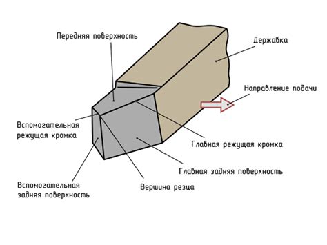 Разные понимания сновидений о приобретении режущих инструментов