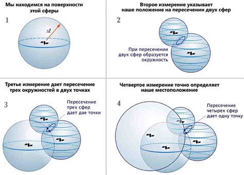 Разные способы измерения