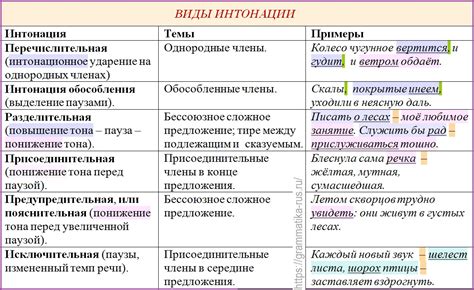 Разные типы пунктуационных знаков и их функции