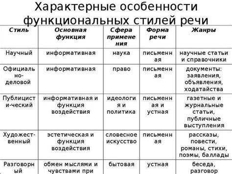 Разные типы ролок и их особенности