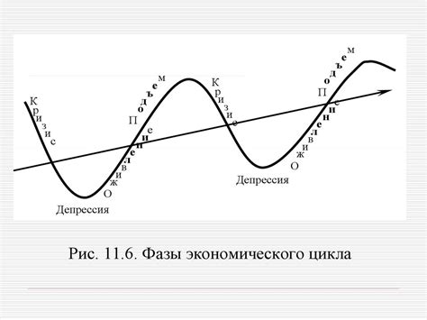 Разные факторы, влияющие на цикл