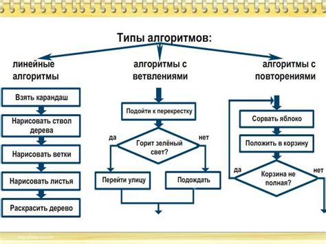 Разработка алгоритмов