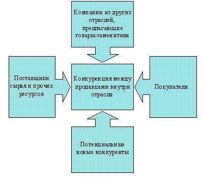 Разработка клиентоориентированной стратегии