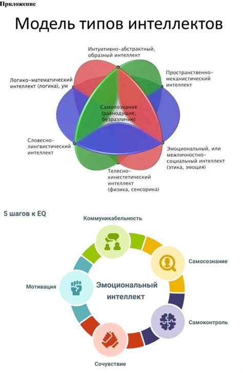 Разработка навыков эмоционального контроля