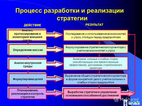 Разработка плана и стратегии достижения целей