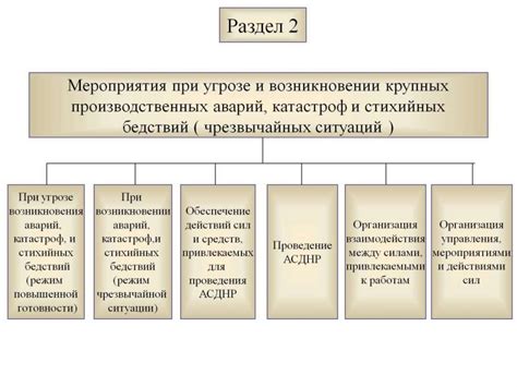 Разработка плана ликвидации