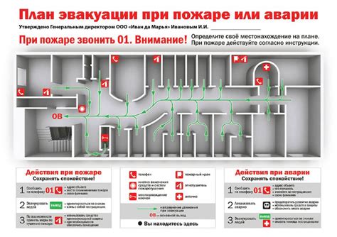 Разработка плана эвакуации и его роль в случае техногенного пожара