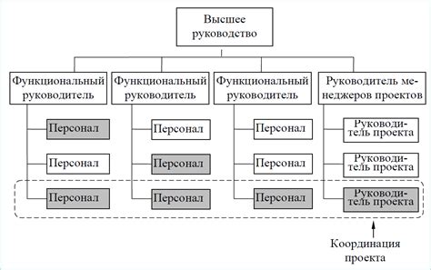 Разработка понятийной структуры