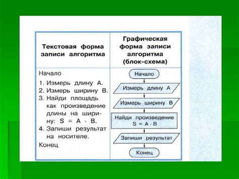 Разработка словесного алгоритма