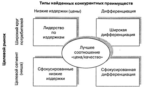 Разработка стратегии поведения